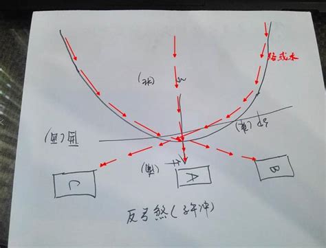 反弓煞影响范围|多少米内算反弓煞，反弓煞的影响和化解方法 